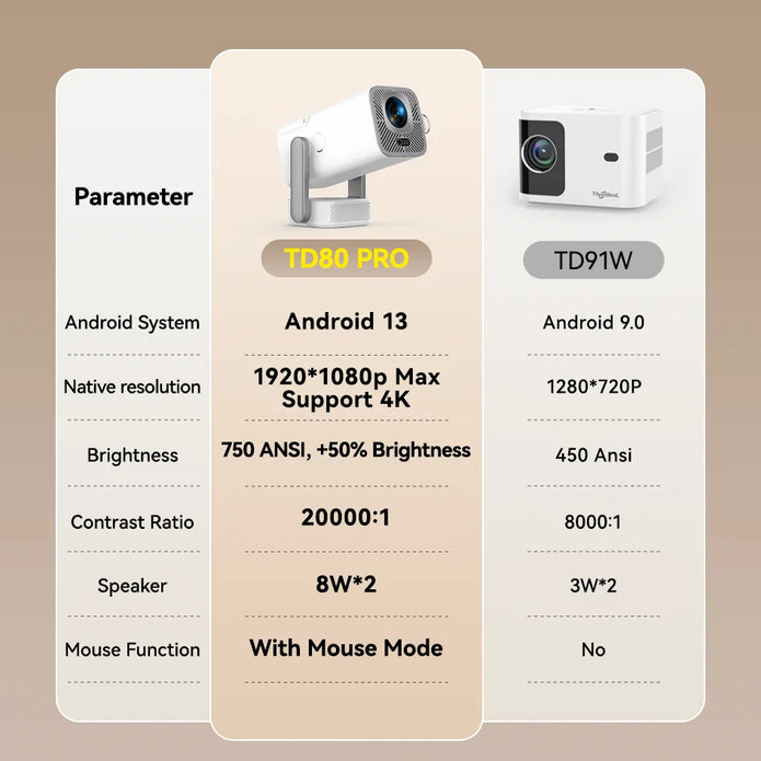 ThundeaL TD80 Pro 4K Mini Projector