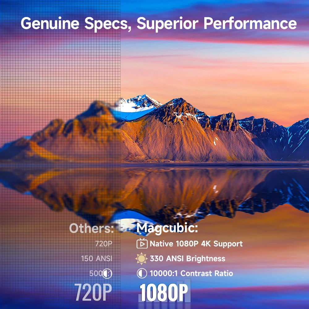 HY310 Smart Projector | 4K Clarity, Auto Focus, Big Sound