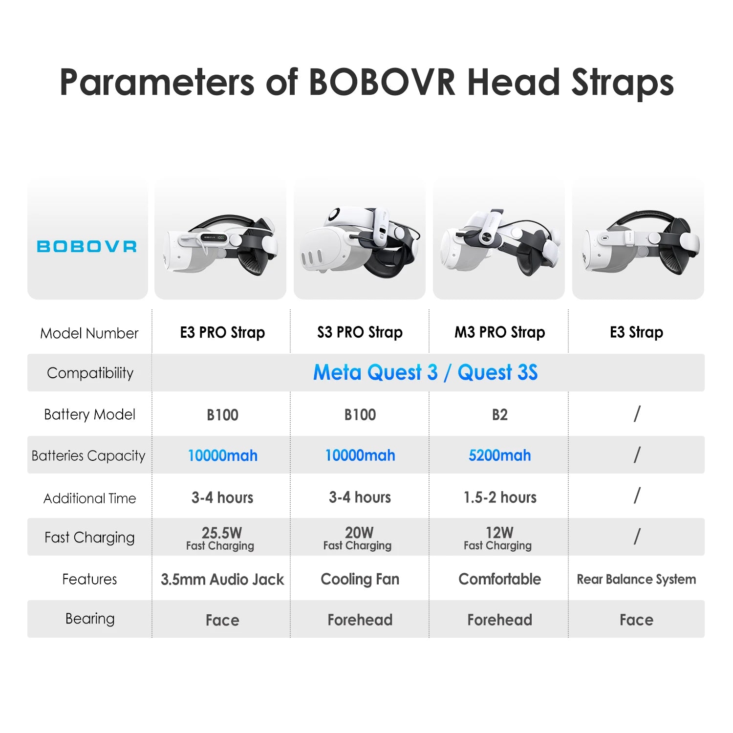 BOBOVR S3 Pro Battery Head Strap for Meta Quest 3