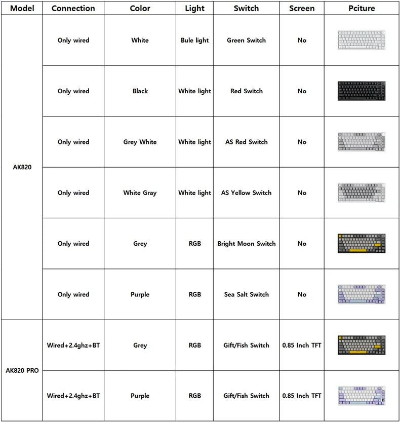 CineGo x Ajazz AK820 Pro – Wireless RGB Mechanical Keyboard