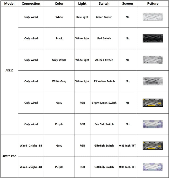 CineGo x Ajazz AK820 Pro – Wireless RGB Mechanical Keyboard